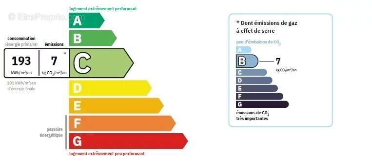 Appartement à VILLEURBANNE