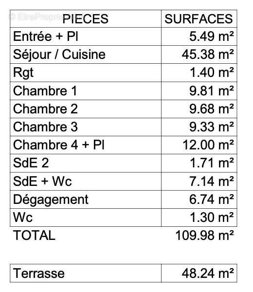 Appartement à LA ROCHELLE