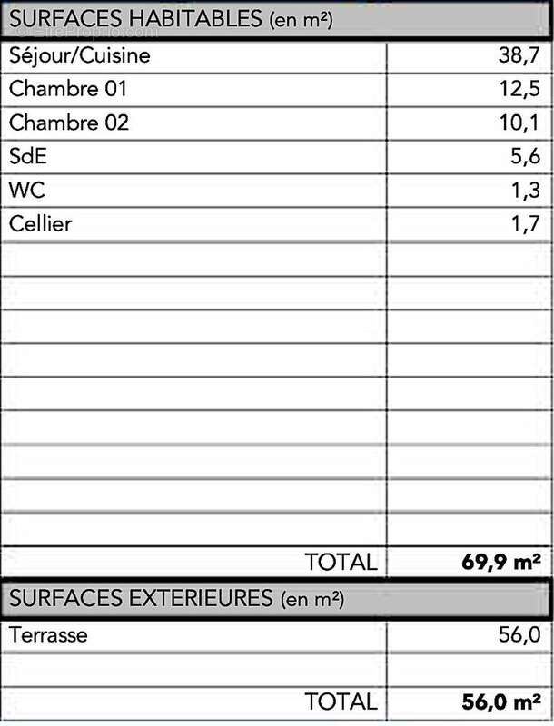 Appartement à LA ROCHELLE