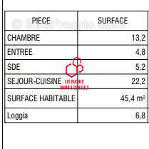 Appartement à PARIS-18E