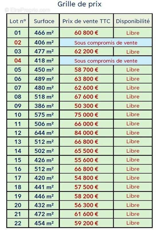 Terrain à BEAUMONT-LA-RONCE