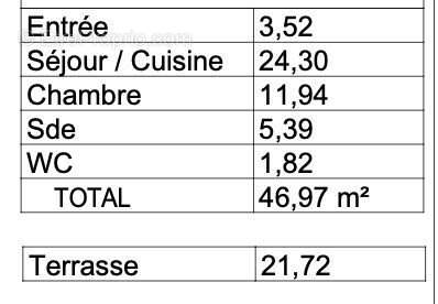 Appartement à BREST