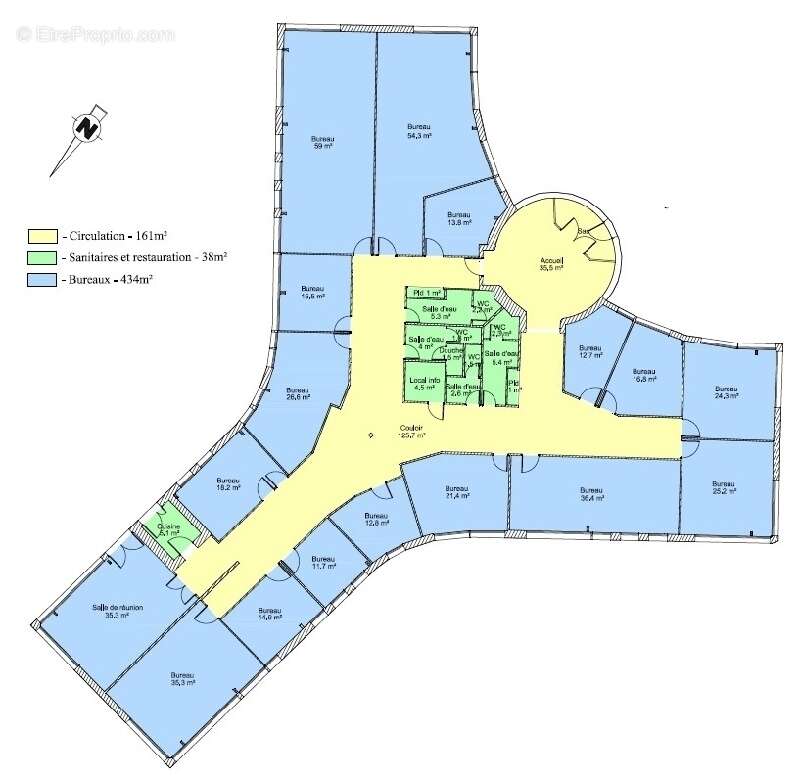 Commerce à GONDREVILLE