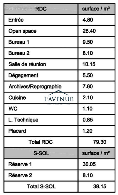 Commerce à PARIS-15E