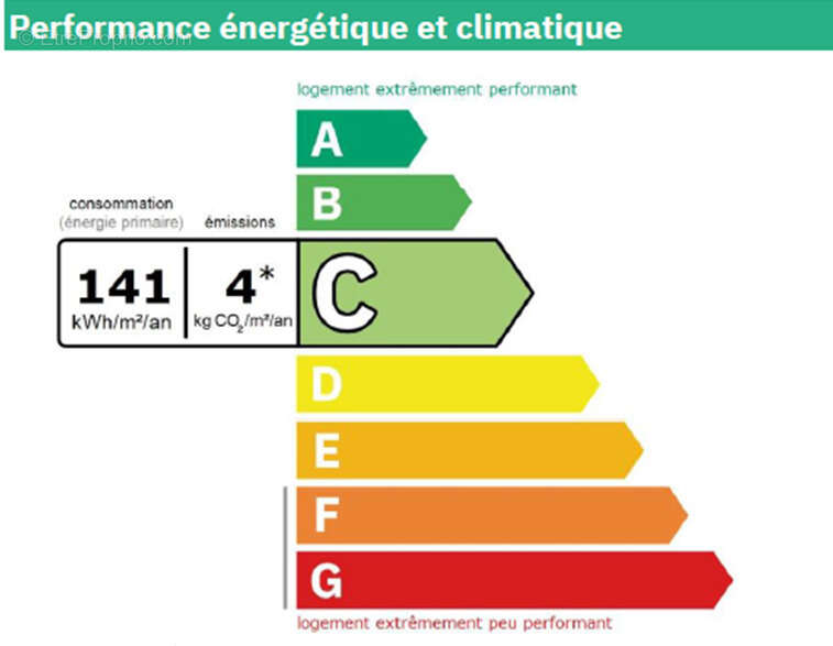 Appartement à L'ISLE-D'ABEAU