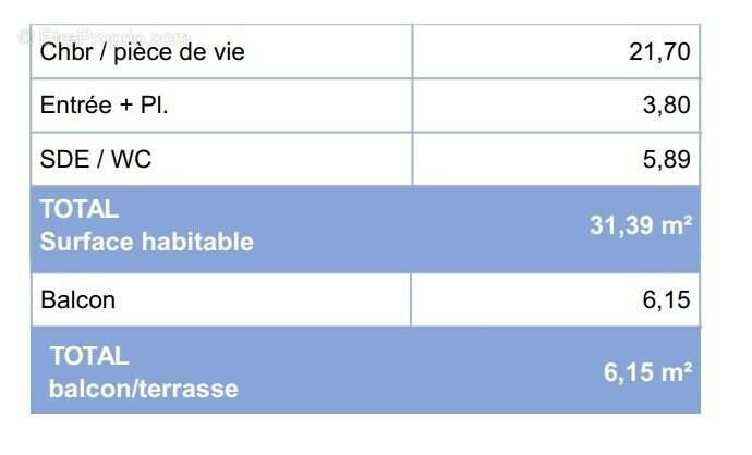 Appartement à BREST
