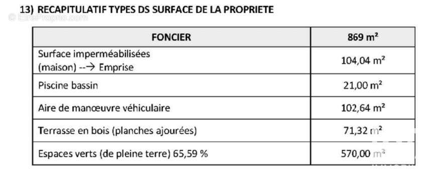 Photo 8 - Terrain à SAINT-LAURENT-DU-VAR