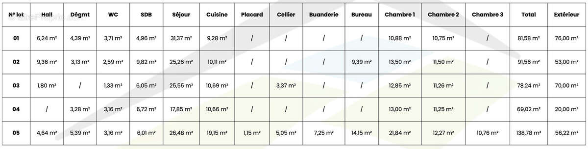 Appartement à ECURIE