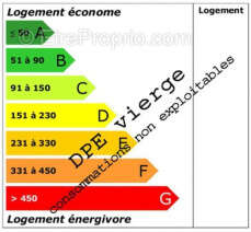 Appartement à YZEURE