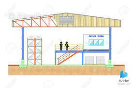 Commerce à LA CHAPELLE-SAINT-AUBIN