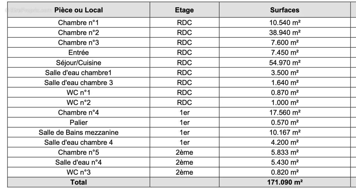 Maison à HARAVILLIERS
