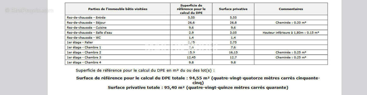 Maison à SAINT-BRIAC-SUR-MER