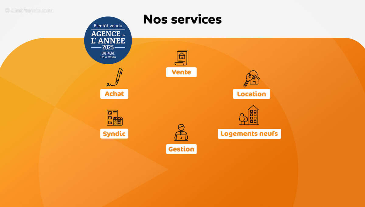 Maison à CAMARET-SUR-MER