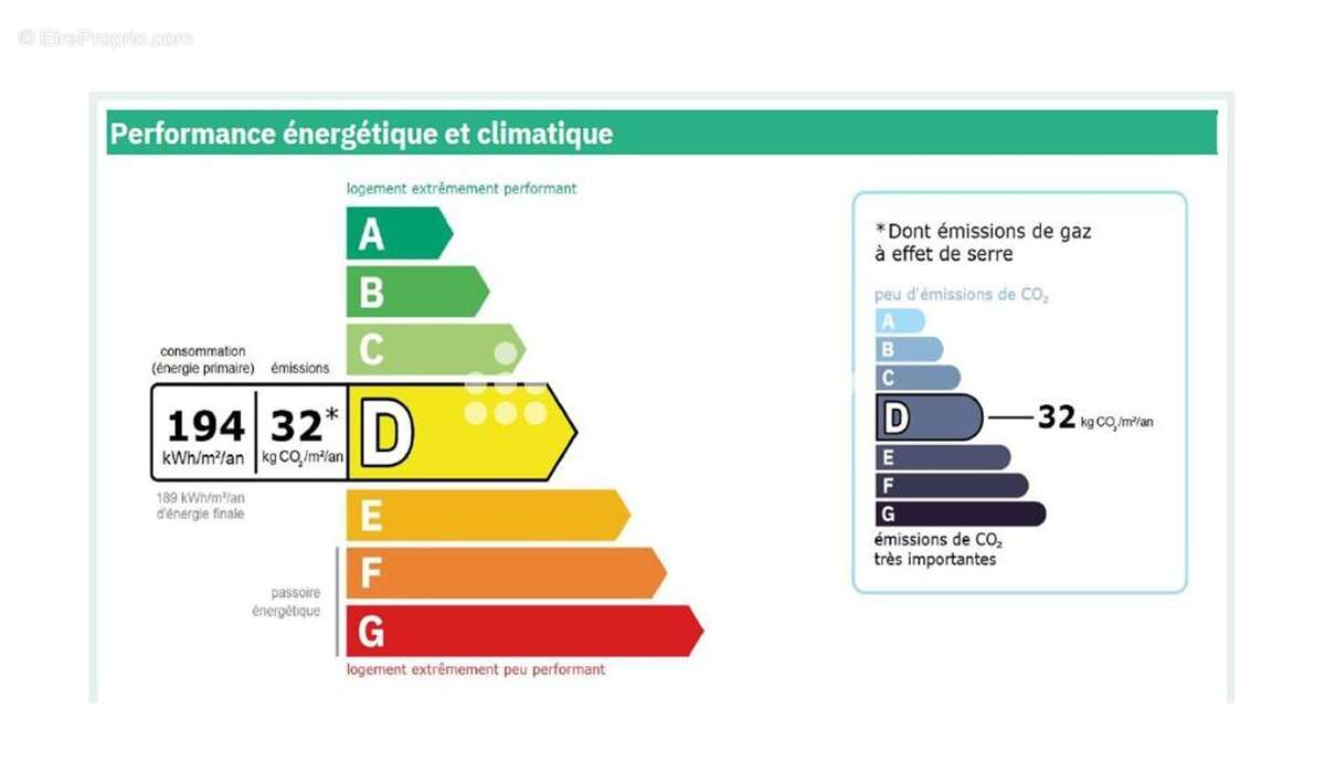 Maison à EPINAY-SUR-ORGE