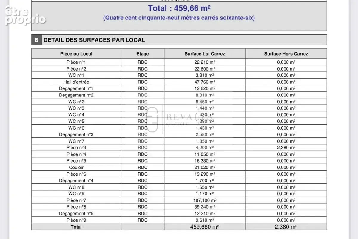 Alpes maritimes (06) - nice est / ariane - a vendre locaux d'activites 460m2 norme pmr acces securise - photo 6