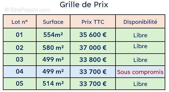 Terrain à SAINT-PATERNE-RACAN