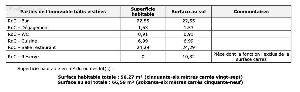 Commerce à MARSEILLE-3E