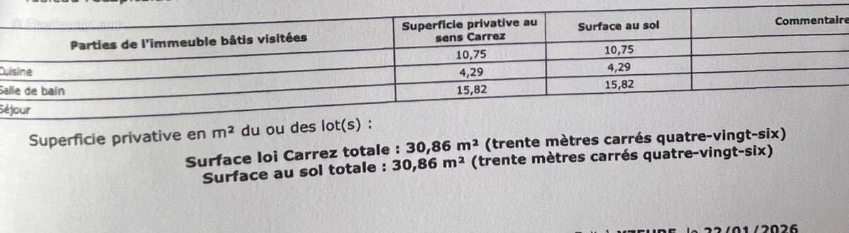 Appartement à YZEURE