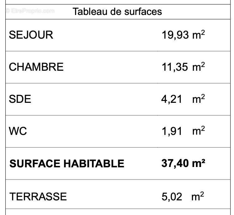 Appartement à PORDIC