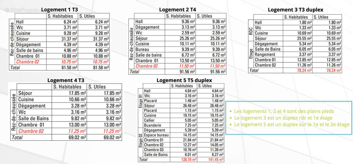Appartement à ECURIE