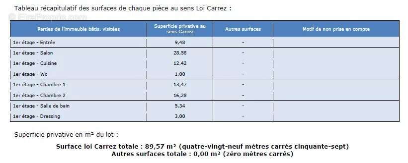 Appartement à PARIS-4E
