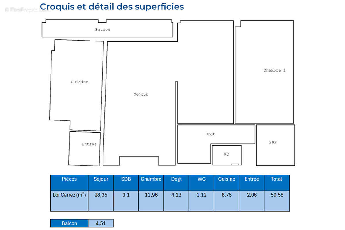 Appartement à PARIS-15E
