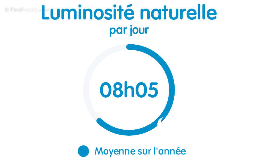 Appartement à TASSIN-LA-DEMI-LUNE