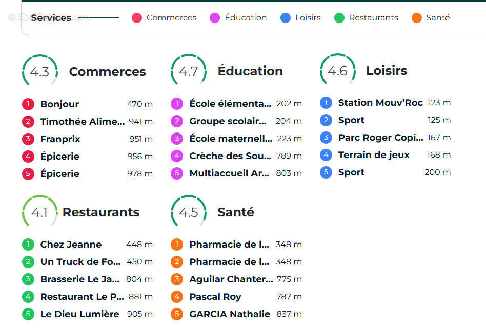 Appartement à REIMS