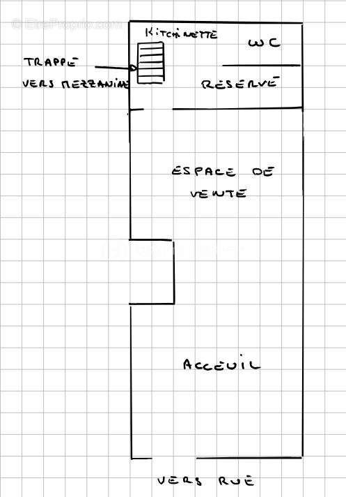 Commerce à MONTPELLIER