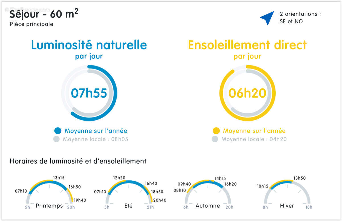 Maison à GUERMANTES