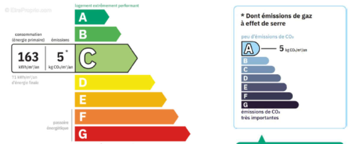 Maison à CHATEAUNEUF-DU-FAOU