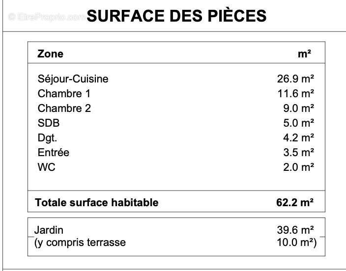 Appartement à PAIMPOL