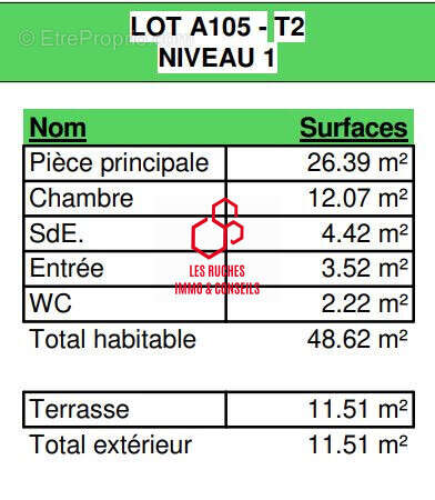 Appartement à NEUILLY-PLAISANCE