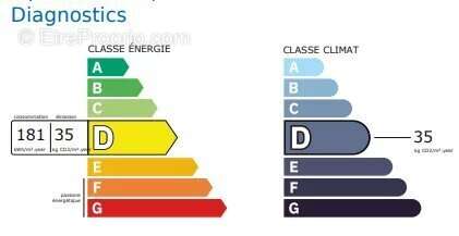 Appartement à GRASSE
