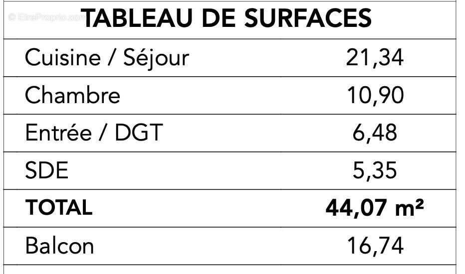 Appartement à CROZON