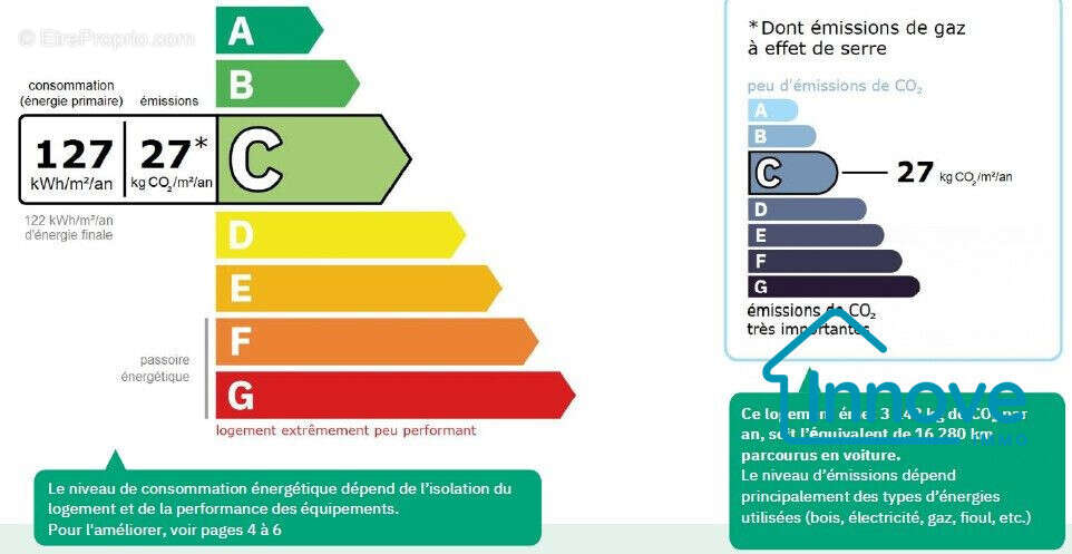 Appartement à VERSAILLES