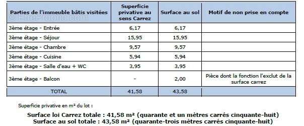 Appartement à NICE
