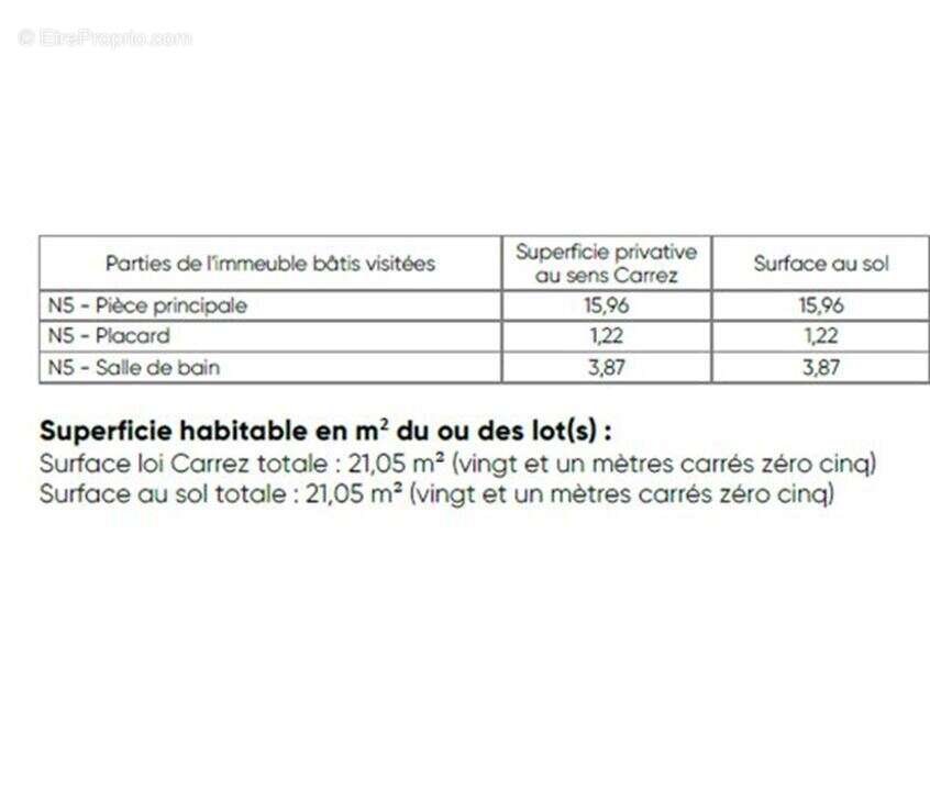 Appartement à NIMES