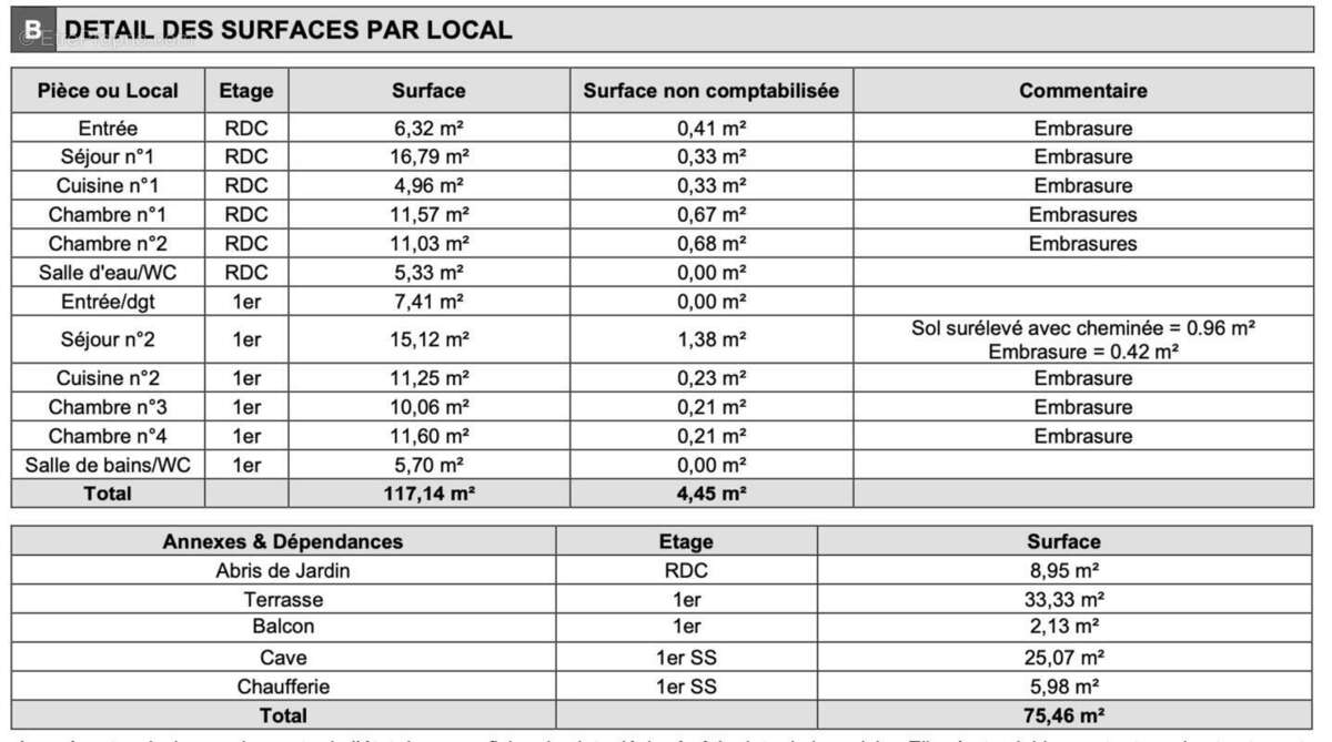 Maison à SAINT-LAURENT-DU-VAR
