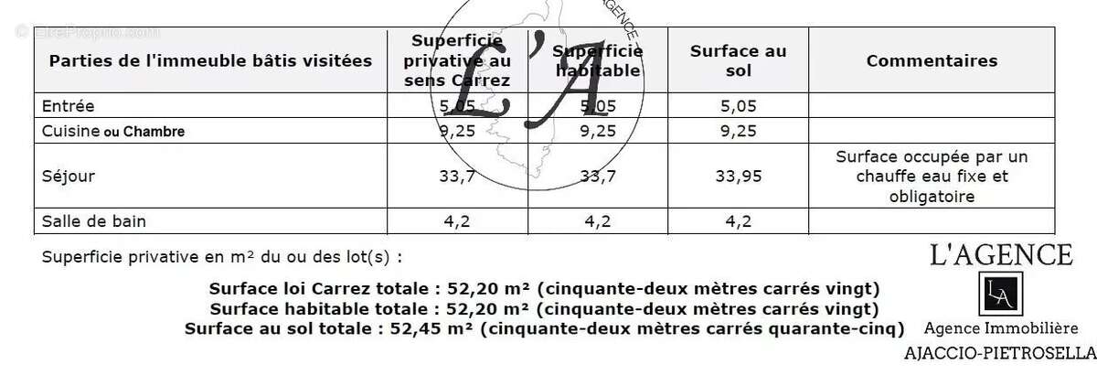 Appartement à AJACCIO