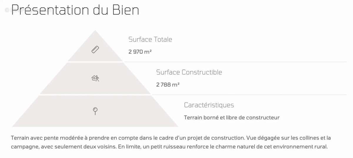 Terrain à LA SAUVETAT-DE-SAVERES