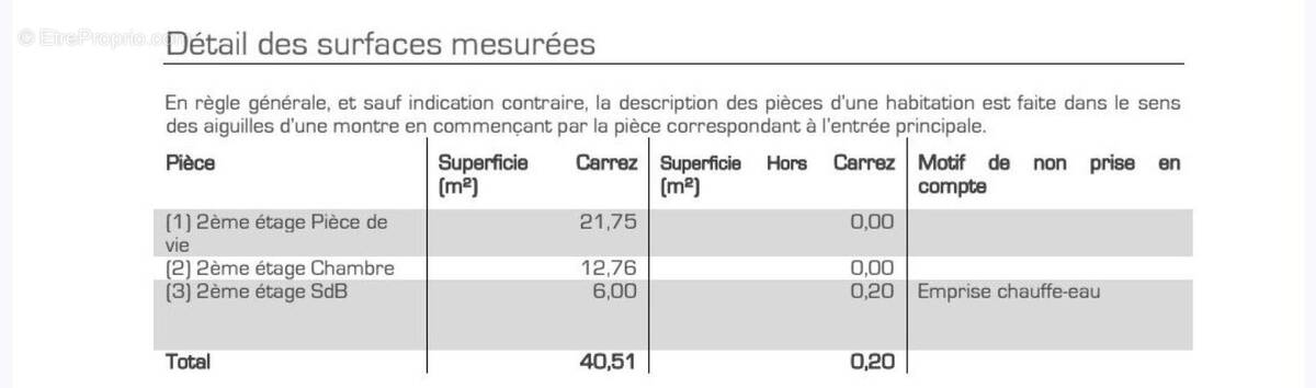 Photo 1 - Appartement à JONAGE