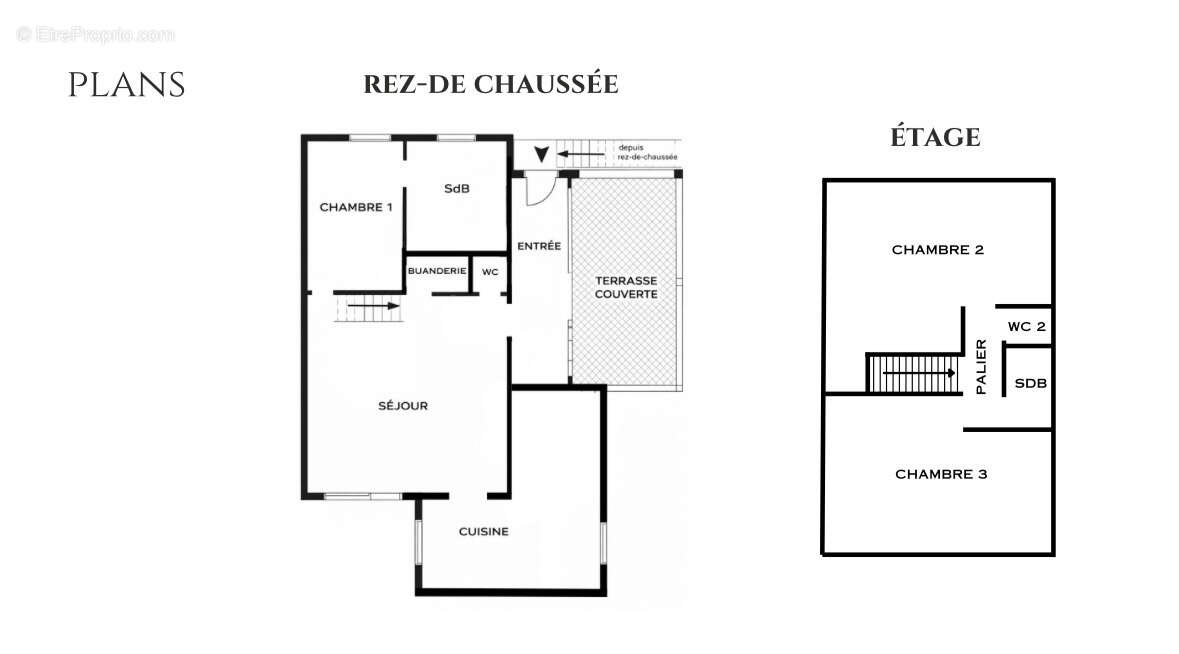 Appartement à PERTUIS
