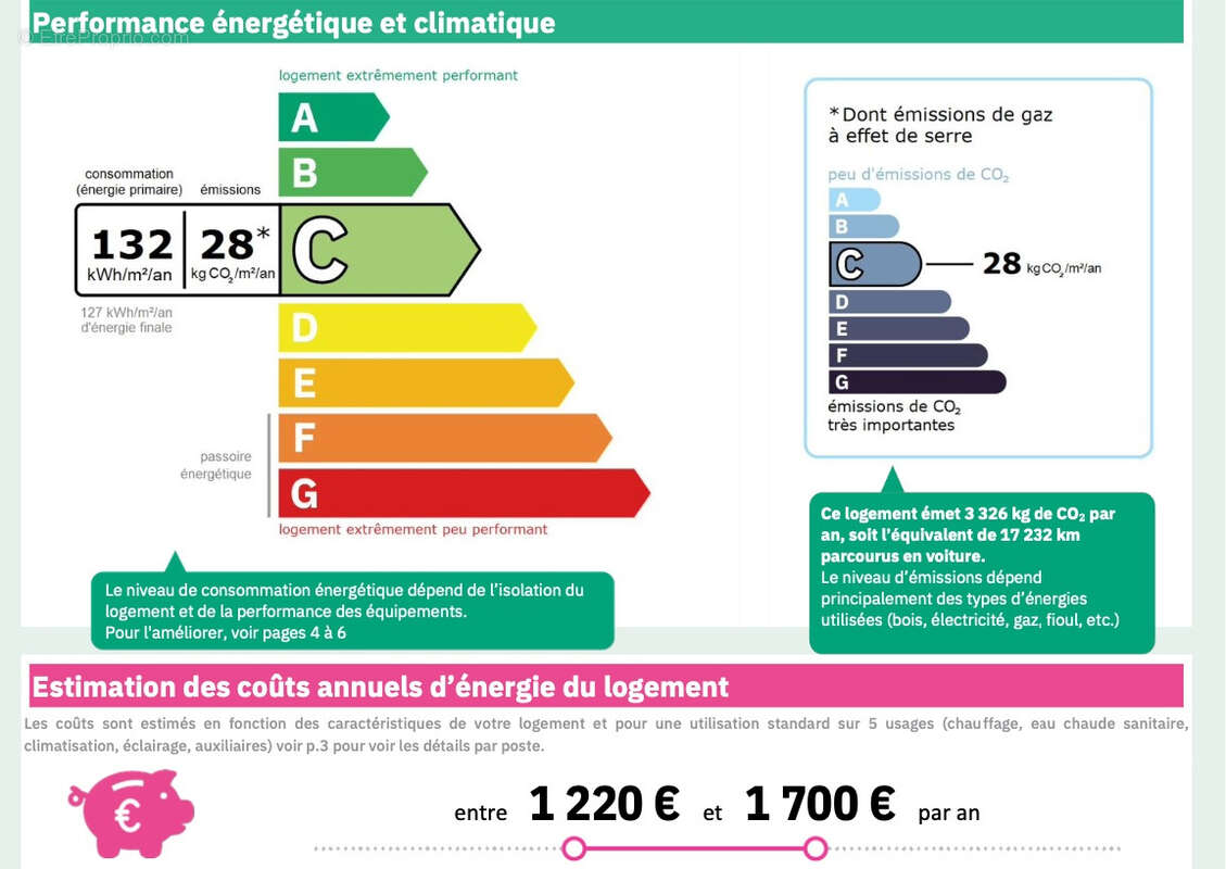 Appartement à MARSEILLE-10E