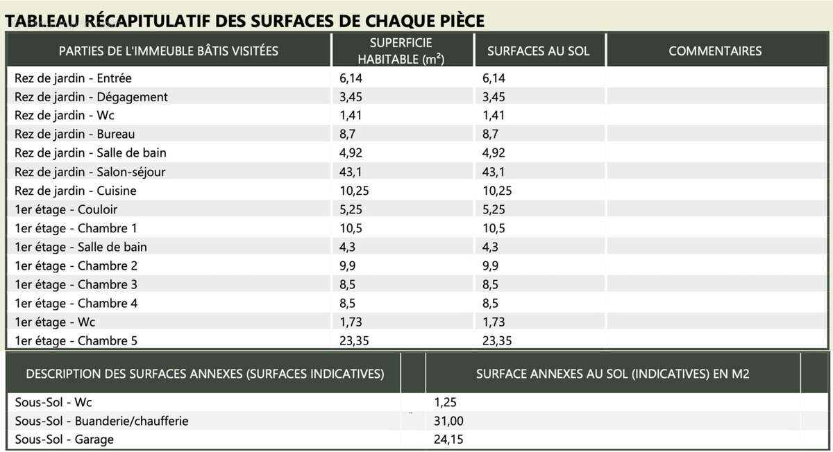 Maison f7 150 m2 sur terrain de 460 m2 - photo 18