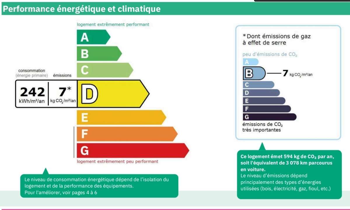 Appartement à PARIS-9E