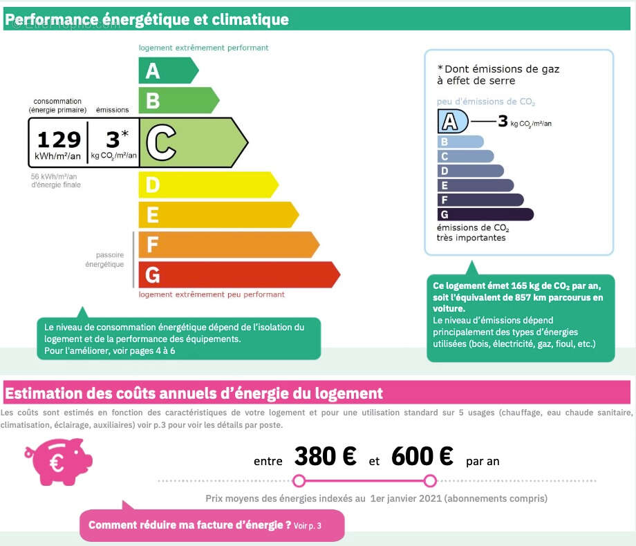 Commerce à MONTPELLIER