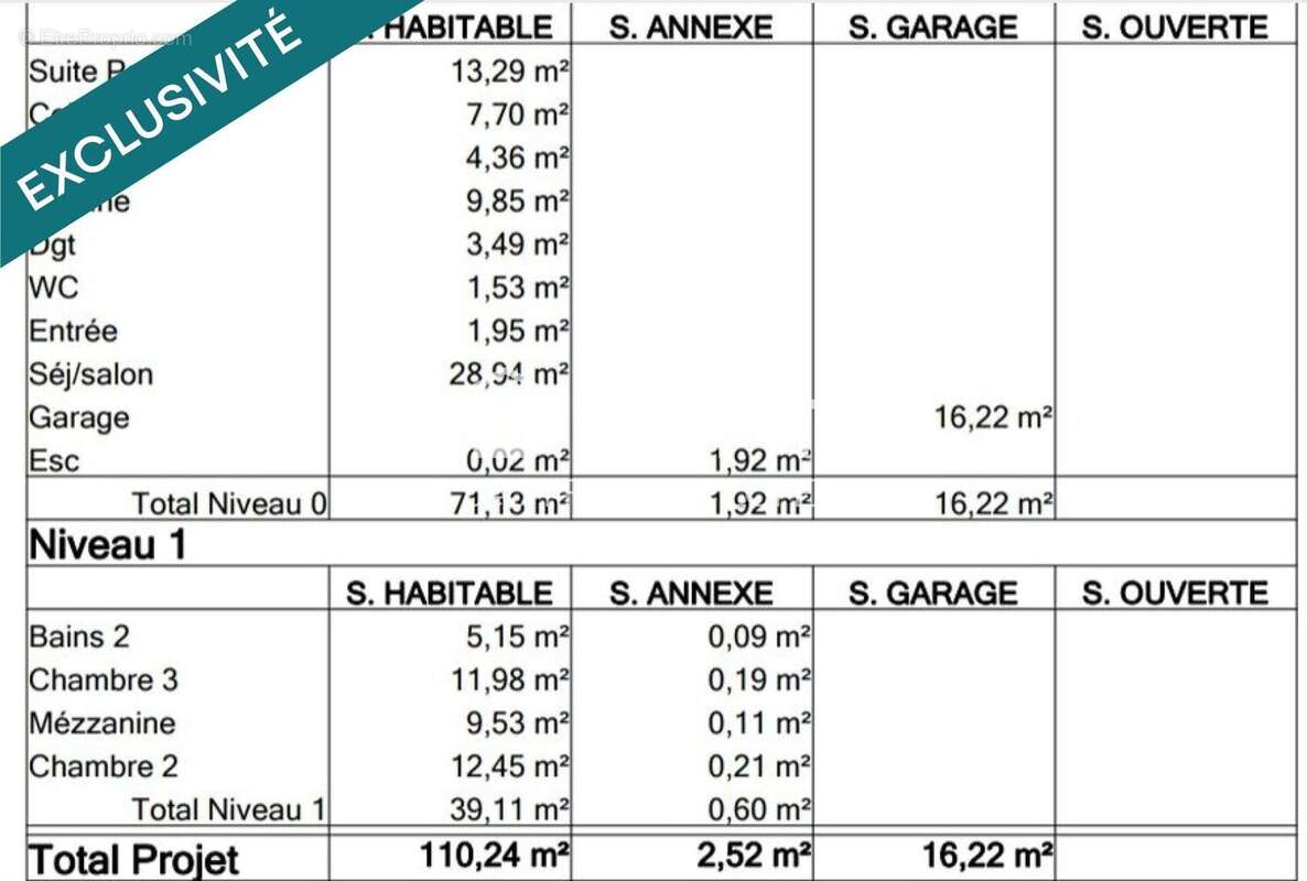 Photo 2 - Maison à MANDEURE