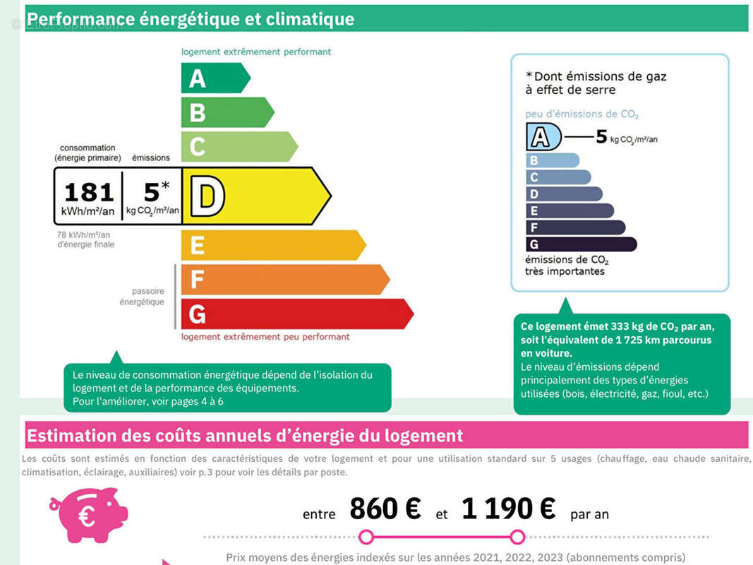 Appartement à GUIPAVAS