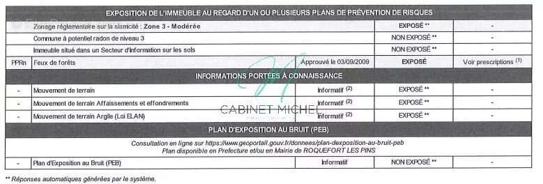 Appartement à ROQUEFORT-LES-PINS